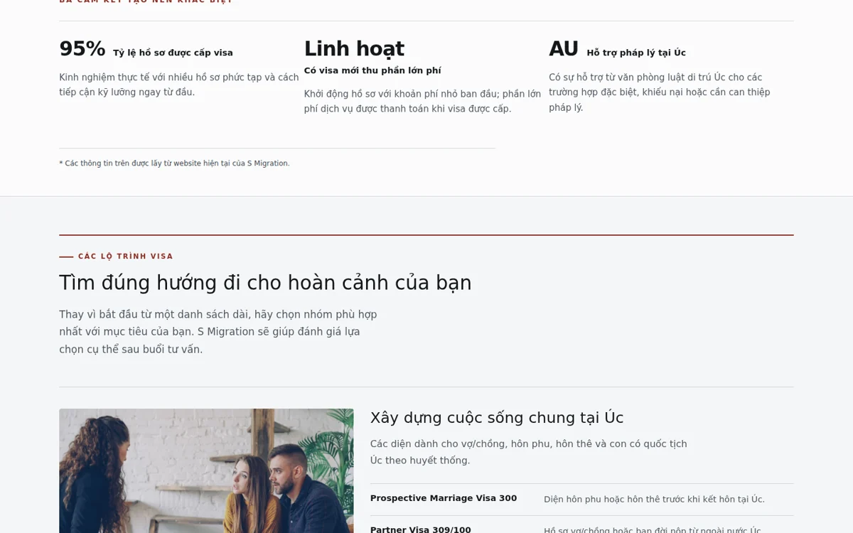 A Vietnamese migration consultancy content and interface detail