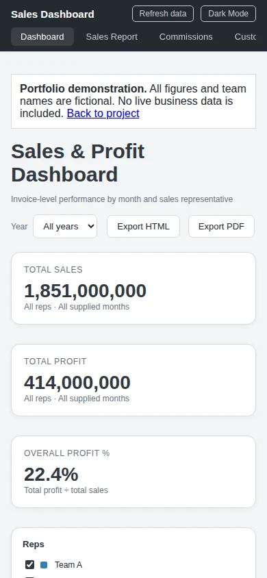 Sales Dashboard interface on a mobile screen